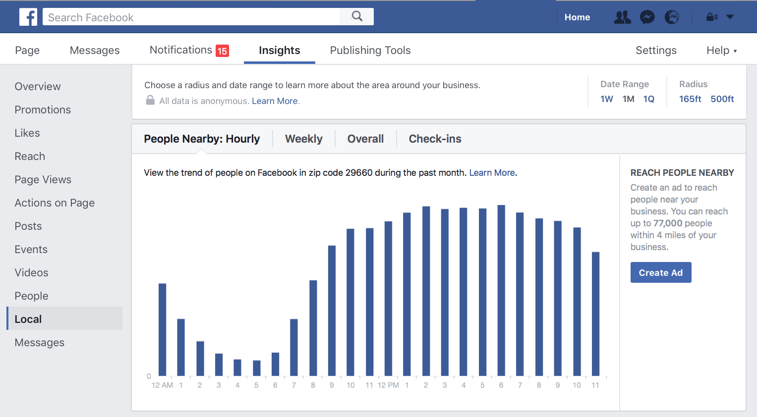 Facebook insights