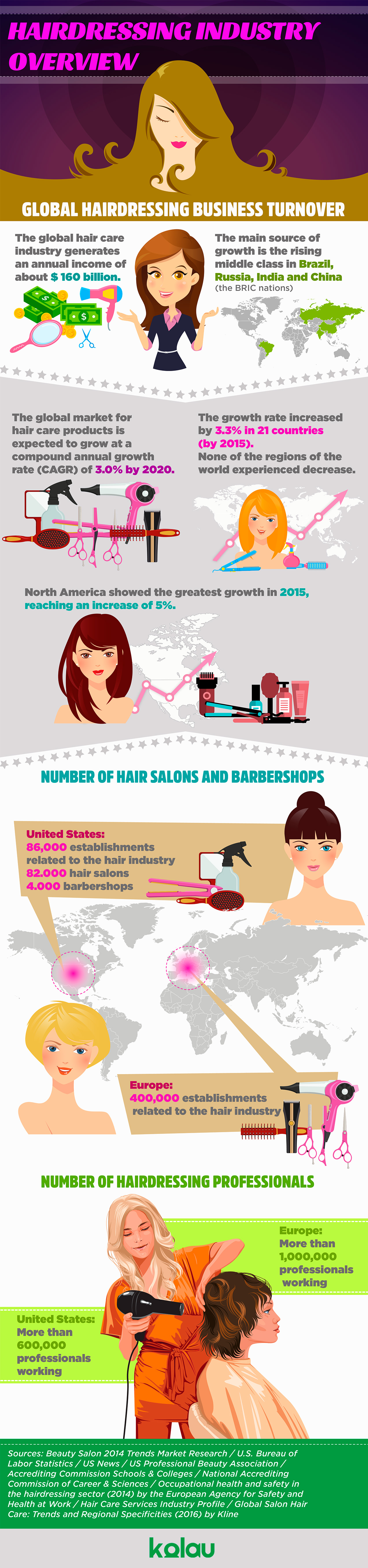 Marketing ideas for hair salons. Hairdressing industry infographic.
