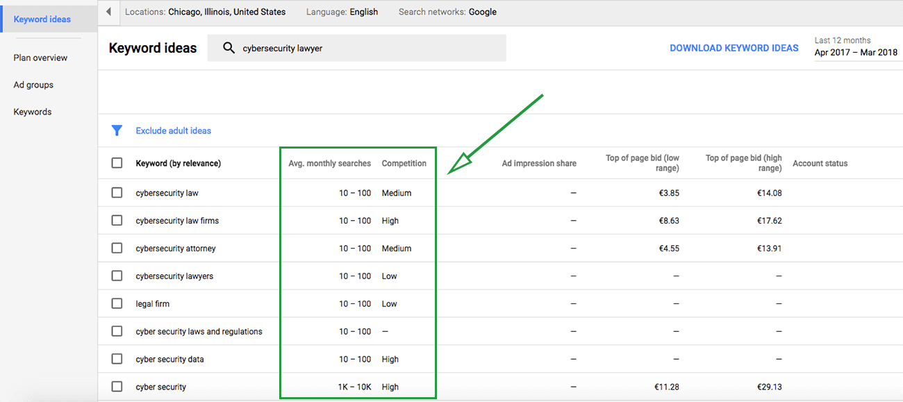 marketing for lawyers adwords keyword planning