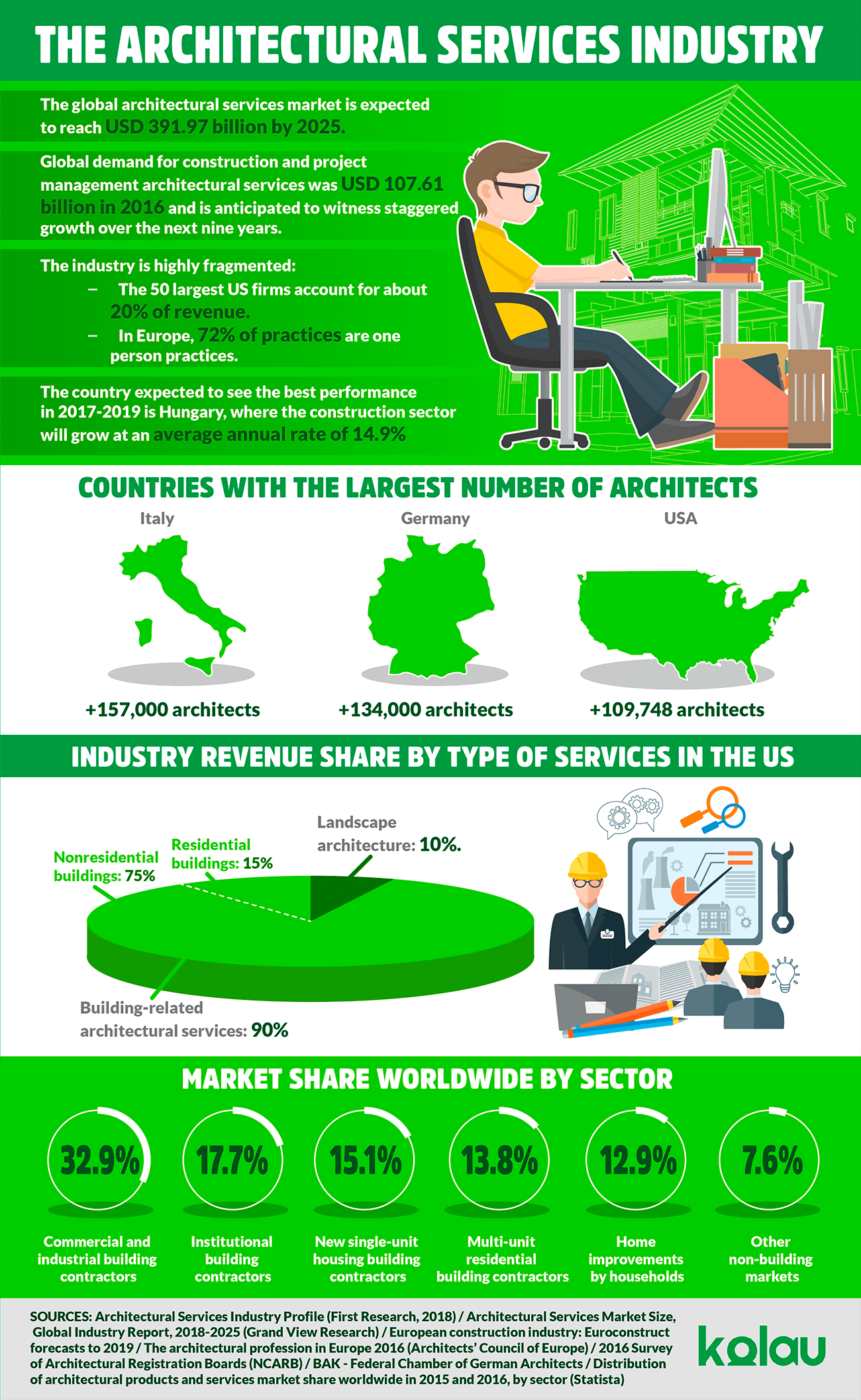 marketing for architects infographic