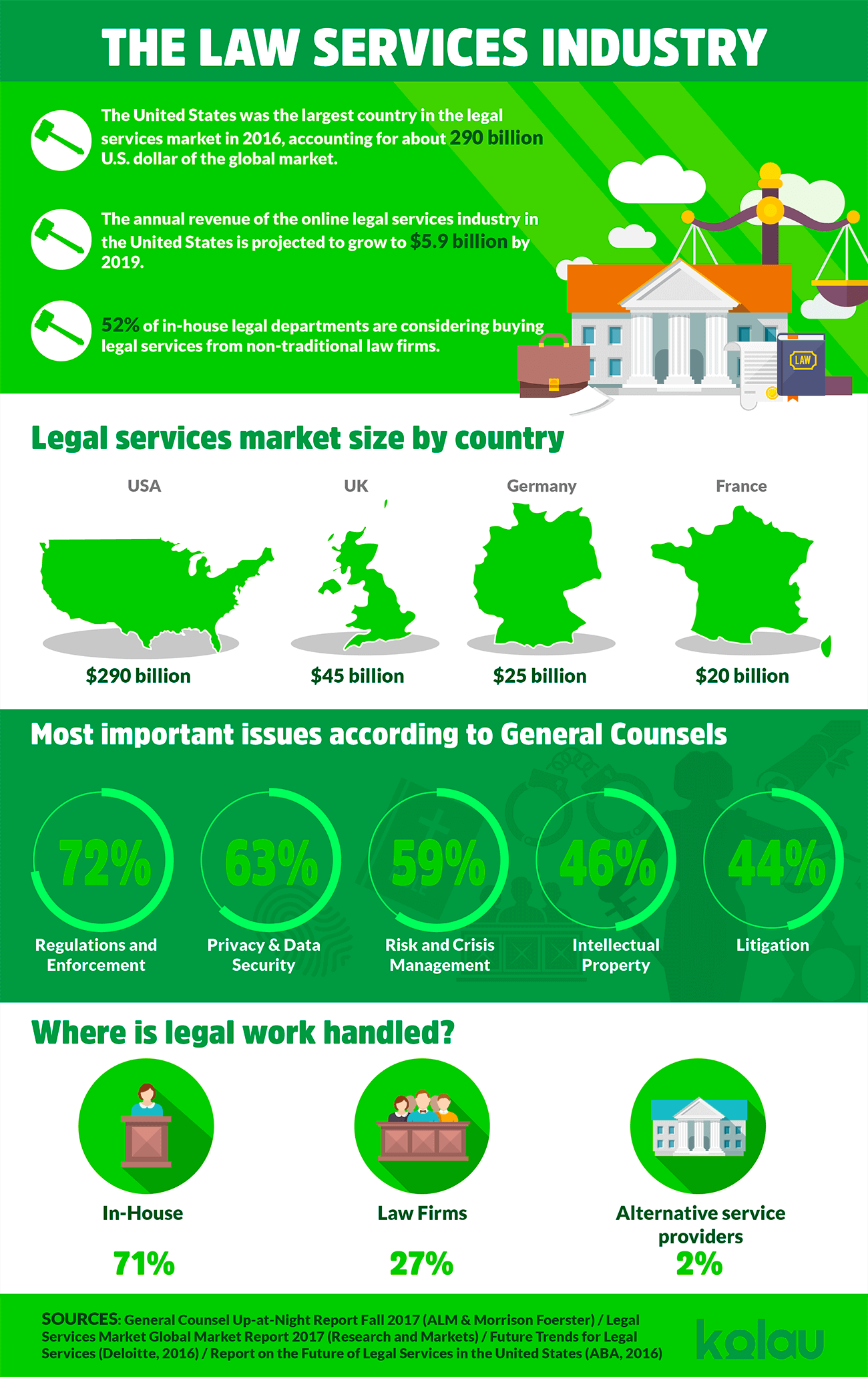 marketing for lawyers infographic 
