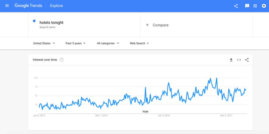 5-marketing-for-hotels-google-trends