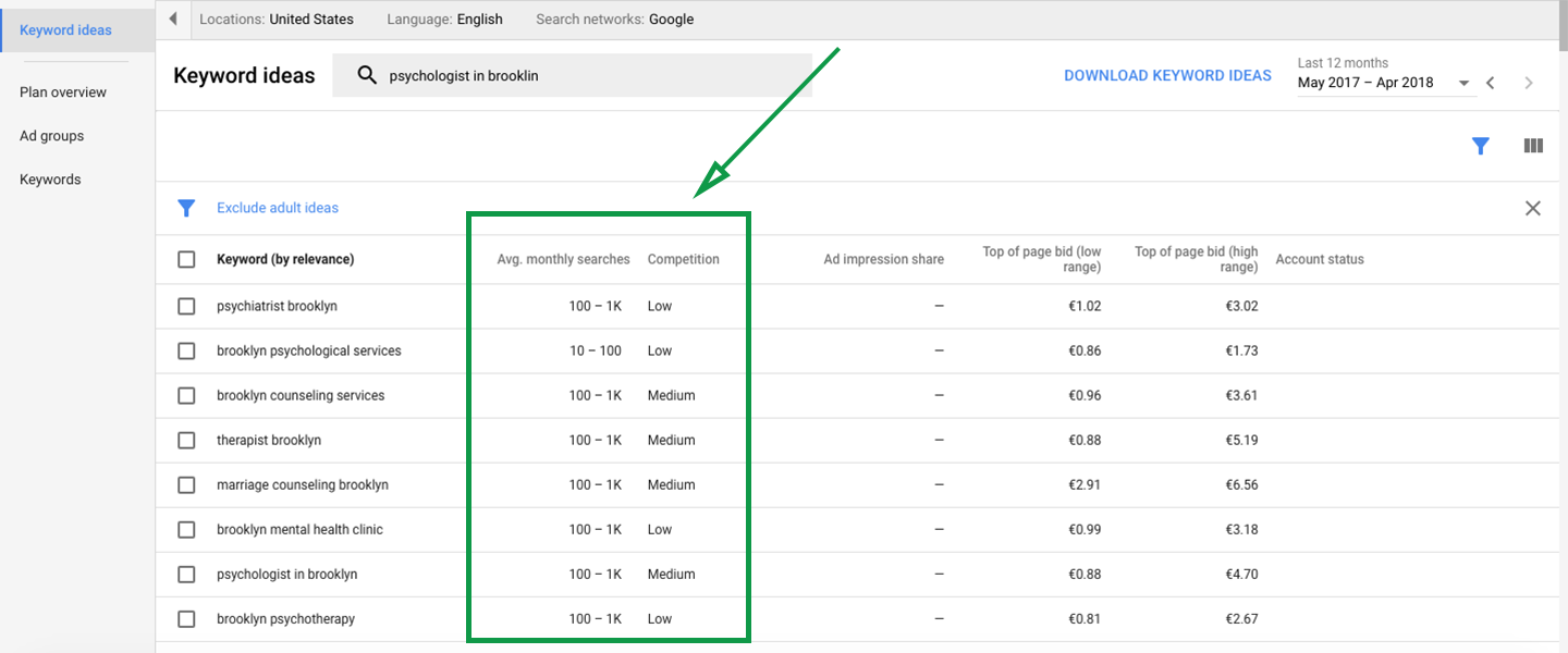 Marketing For Psychologist Keyword Planner