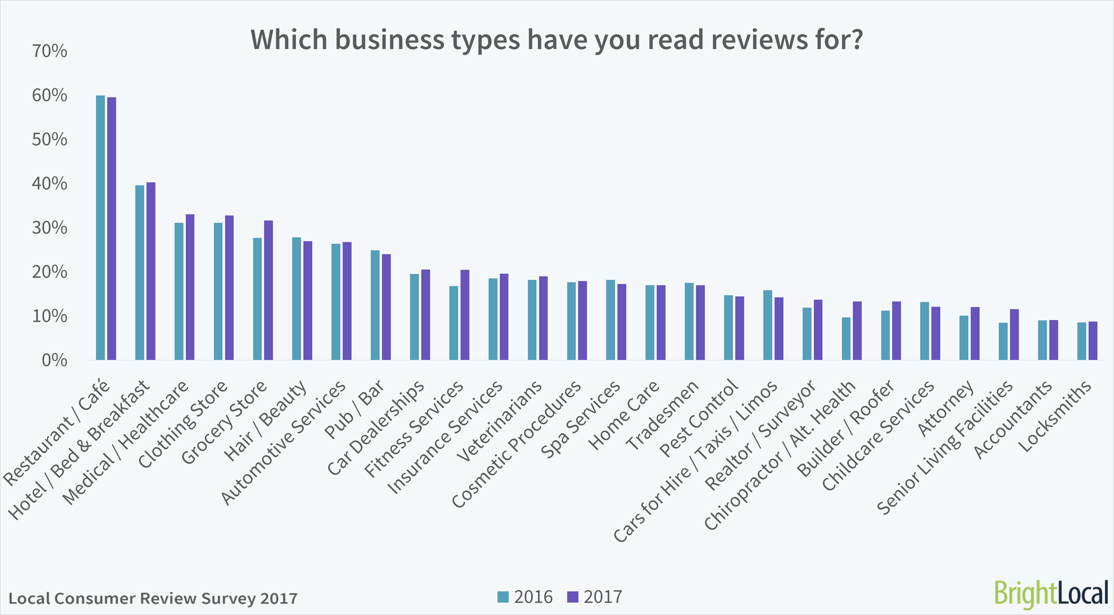 Marketing For Psychologists Reviews Industry