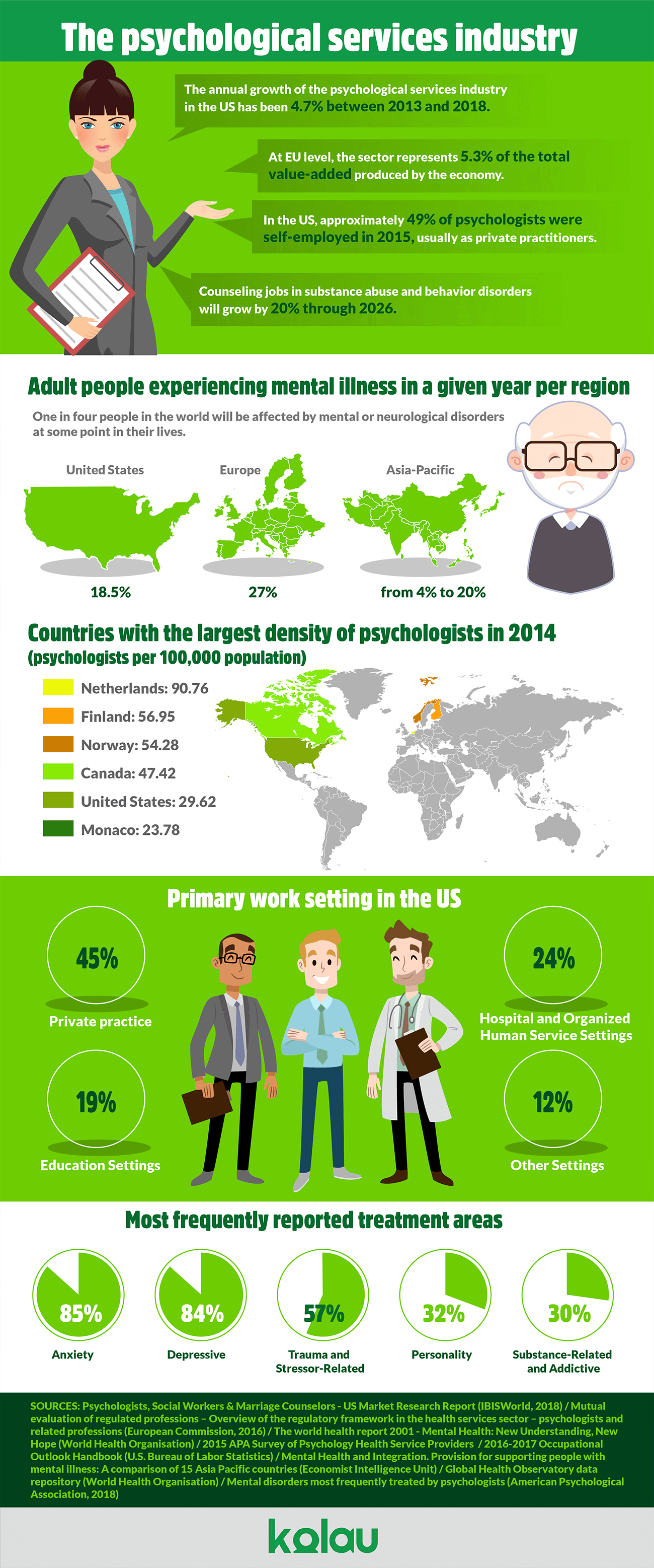 Infographic Marketing For Psychologists