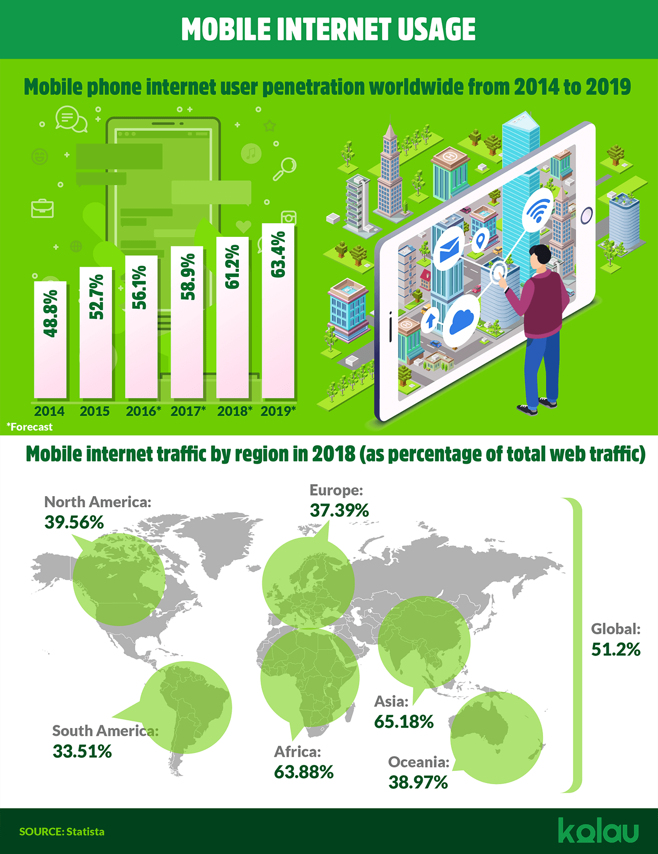 infographic mobile internet usage