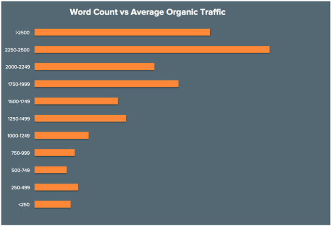 tourism marketing traffic by word count