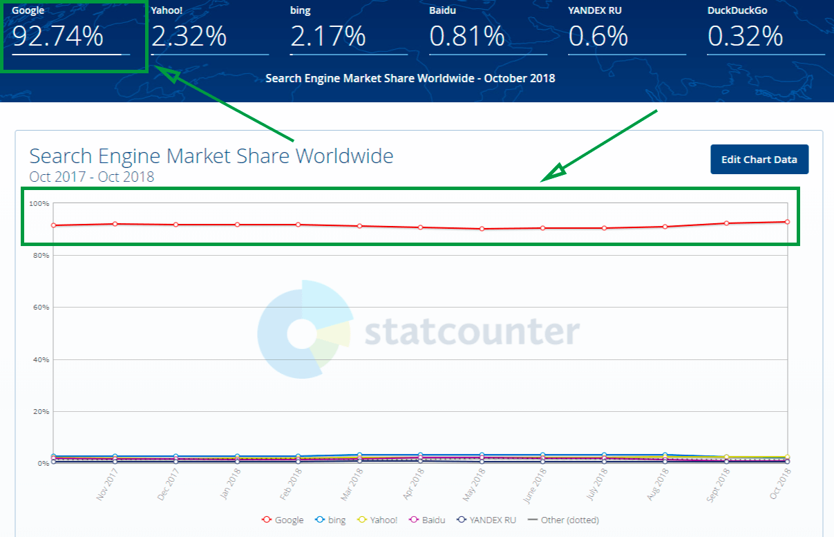 marketing automation for beginners statcounter graph