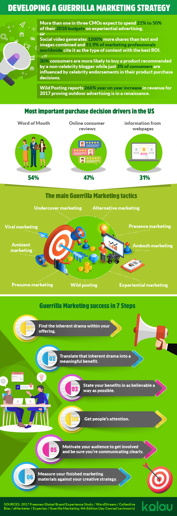 infographic guerrilla marketing