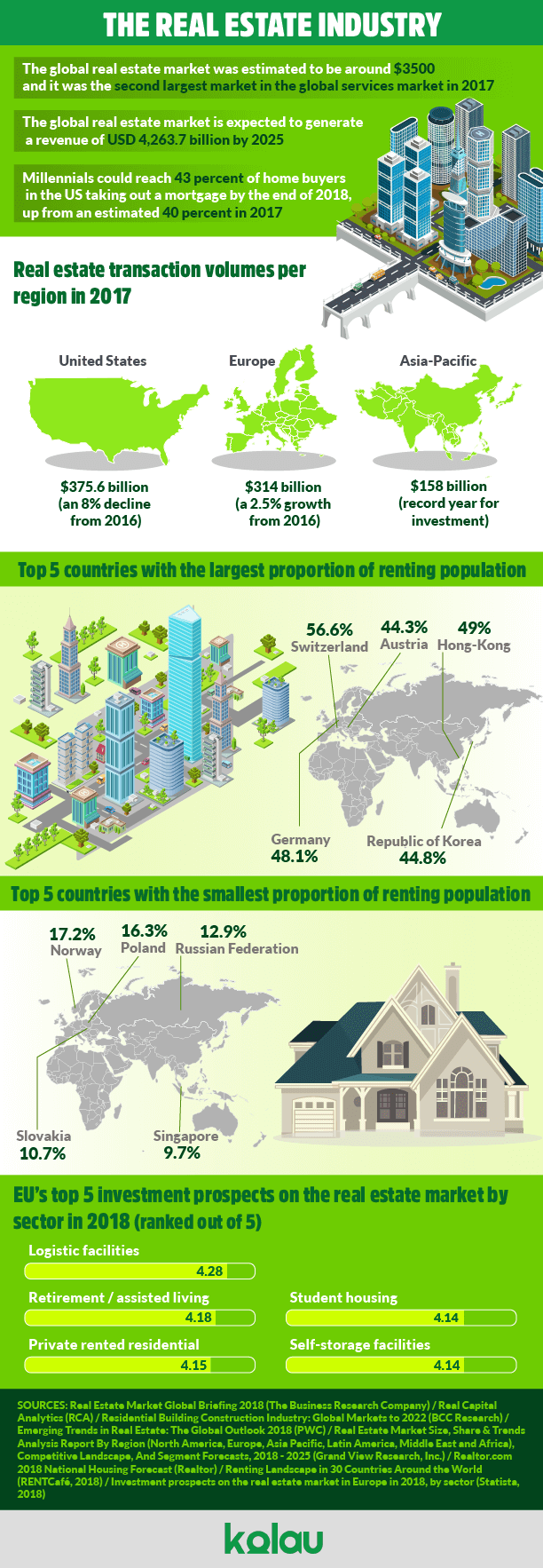 marketing for real estate agencies