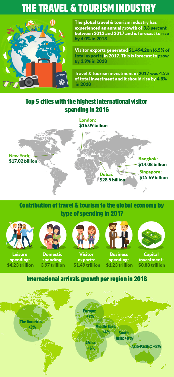 tourism marketing infographic