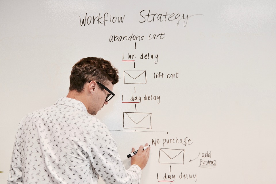 Marketing Automation Workflow Campaign White Board