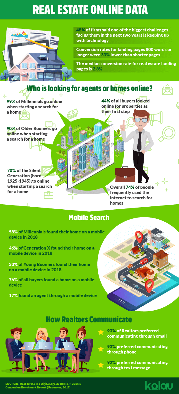 infographic landing page for real estate