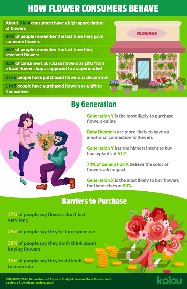 infographic-marketing-for-flower-shops