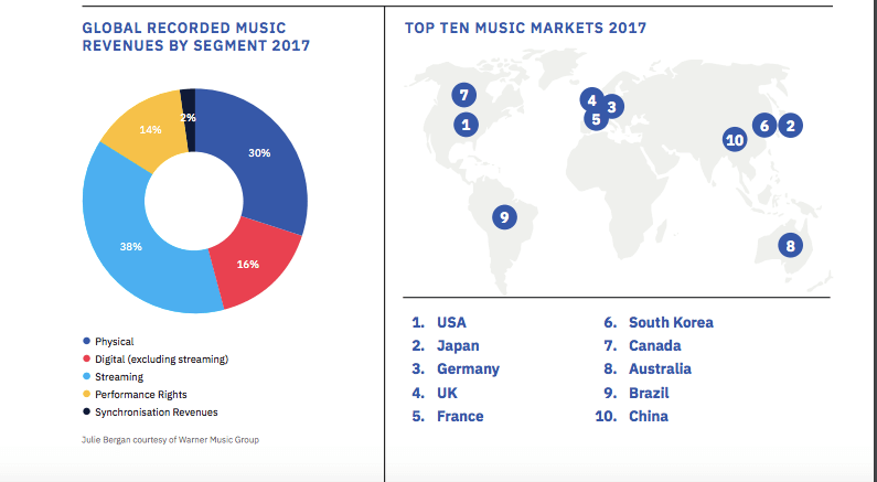 1-marketing-musical-gráfica-de-Global-Music-Report (2)