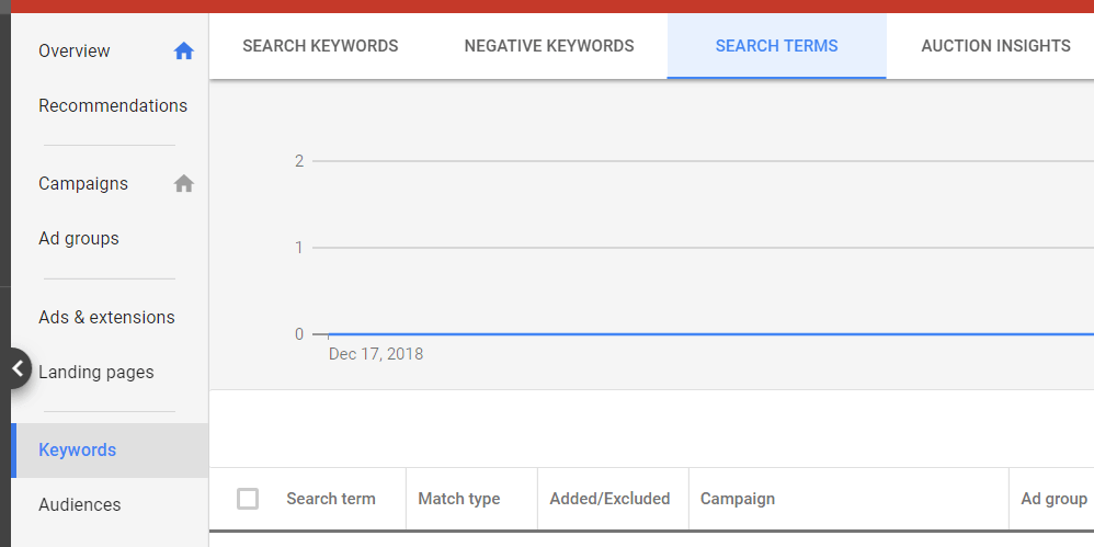 22-google-ads-for-real-estate-search-terms-insights