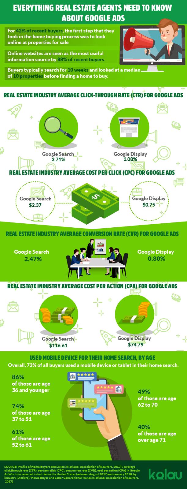 Infographic-Google-Ads-for-Real-Estate