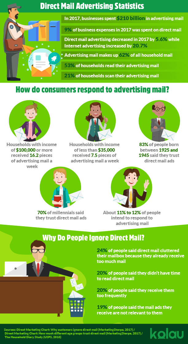 infographic-local-magazine-advertising