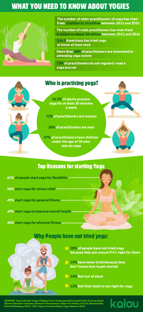 infographic-marketing-for-yoga-teachers