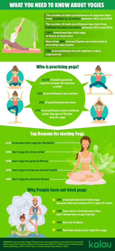 5 Ways to Promote Your Online Yoga Classes 