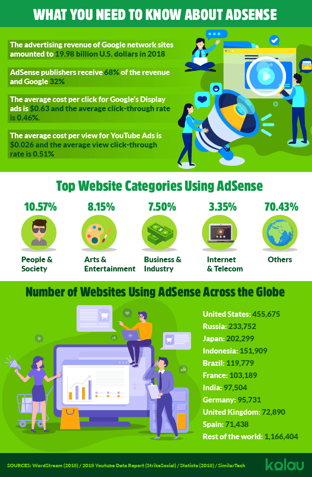 infographic-what-is-google-adsense