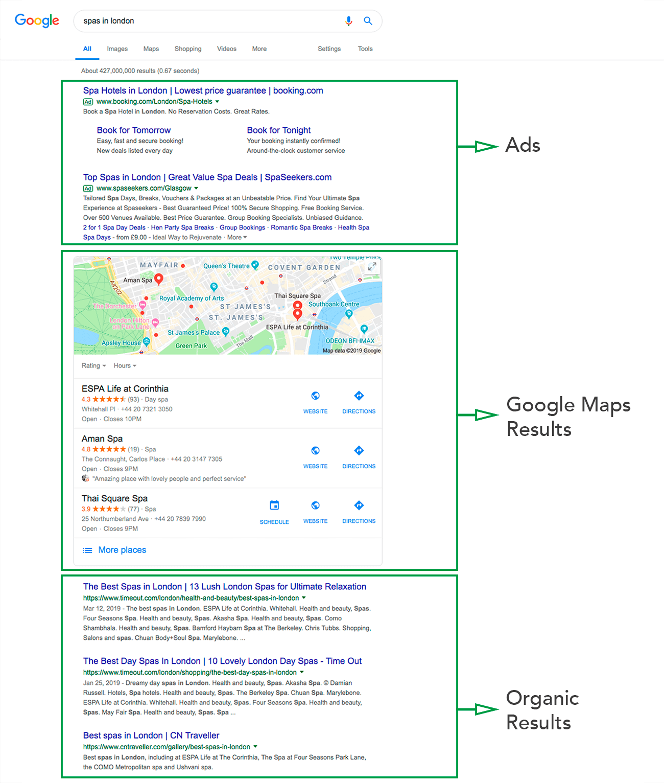 How to increase visibility on google. Search results page.