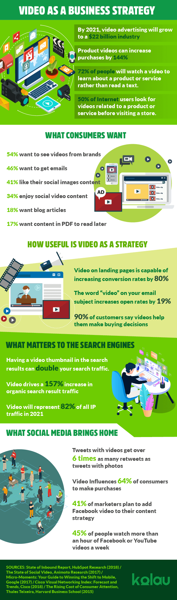 Infographic about how to make a promotional video.