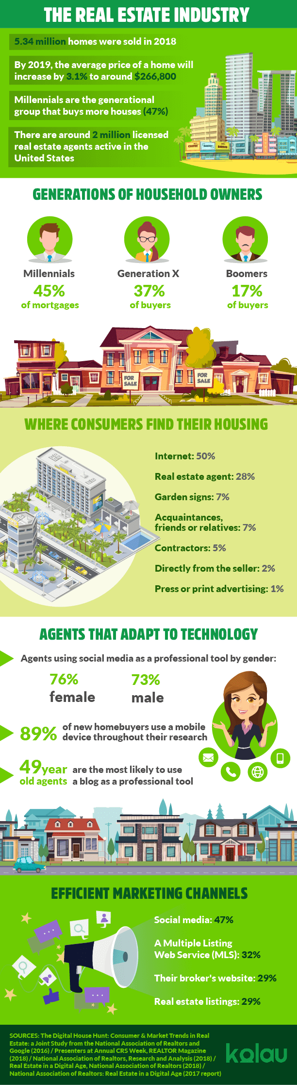 can i buy my council house while on benefit