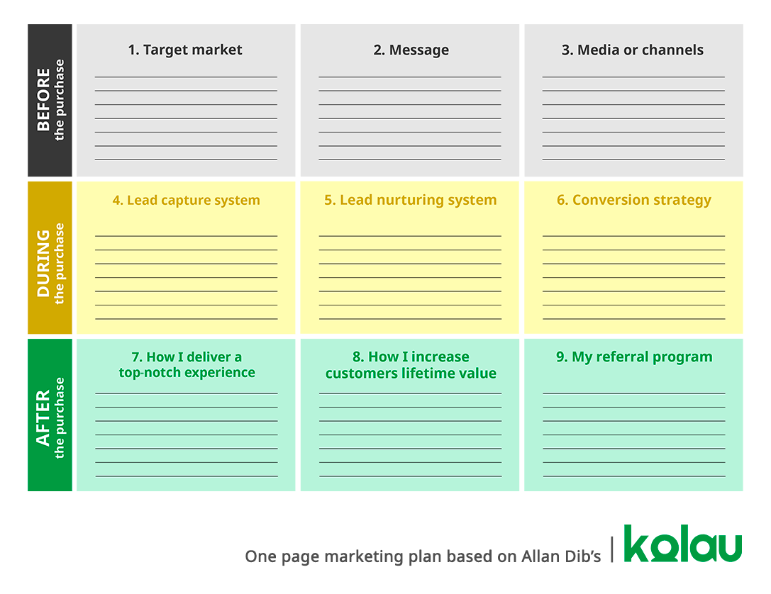 How to write a marketing plan. One page marketing plan.