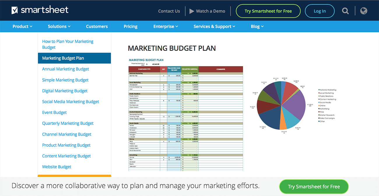 How to write a marketing plan. Budget templates.