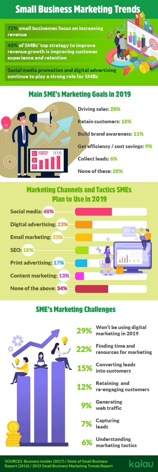 Infographic. How to write a marketing plan.