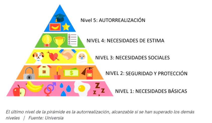 Ideas de marketing social. PiramidedeMaslow