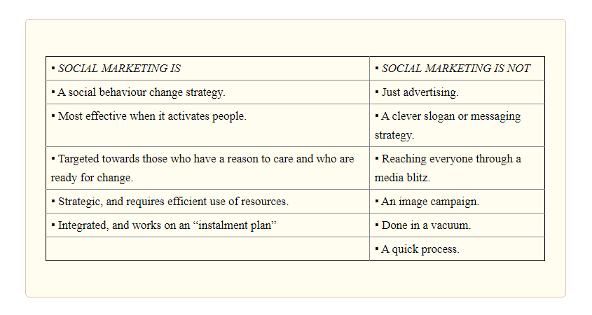 Ideas de marketing social. Social marketing in healthcare.