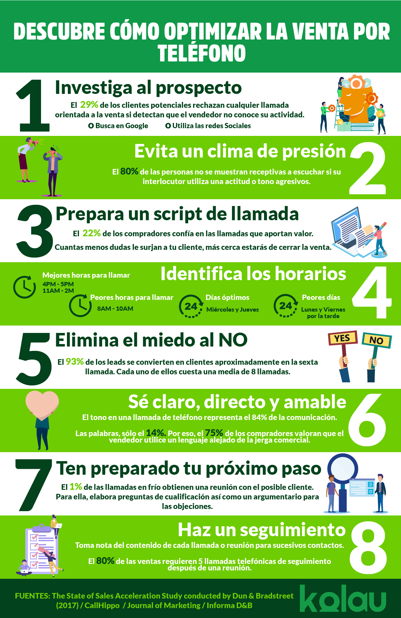 Entretener Desafortunadamente Ingenieria 8 Estrategias Efectivas sobre Cómo Vender por Teléfono - Kolau Blog